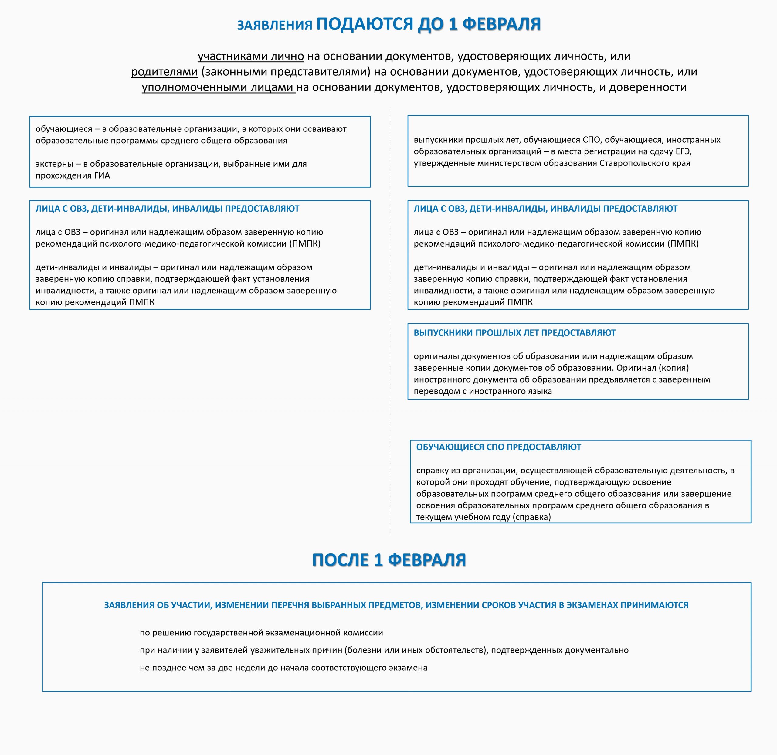 ЕГЭ — Управление образования администрации Предгорного муниципального  округа Ставропольского края